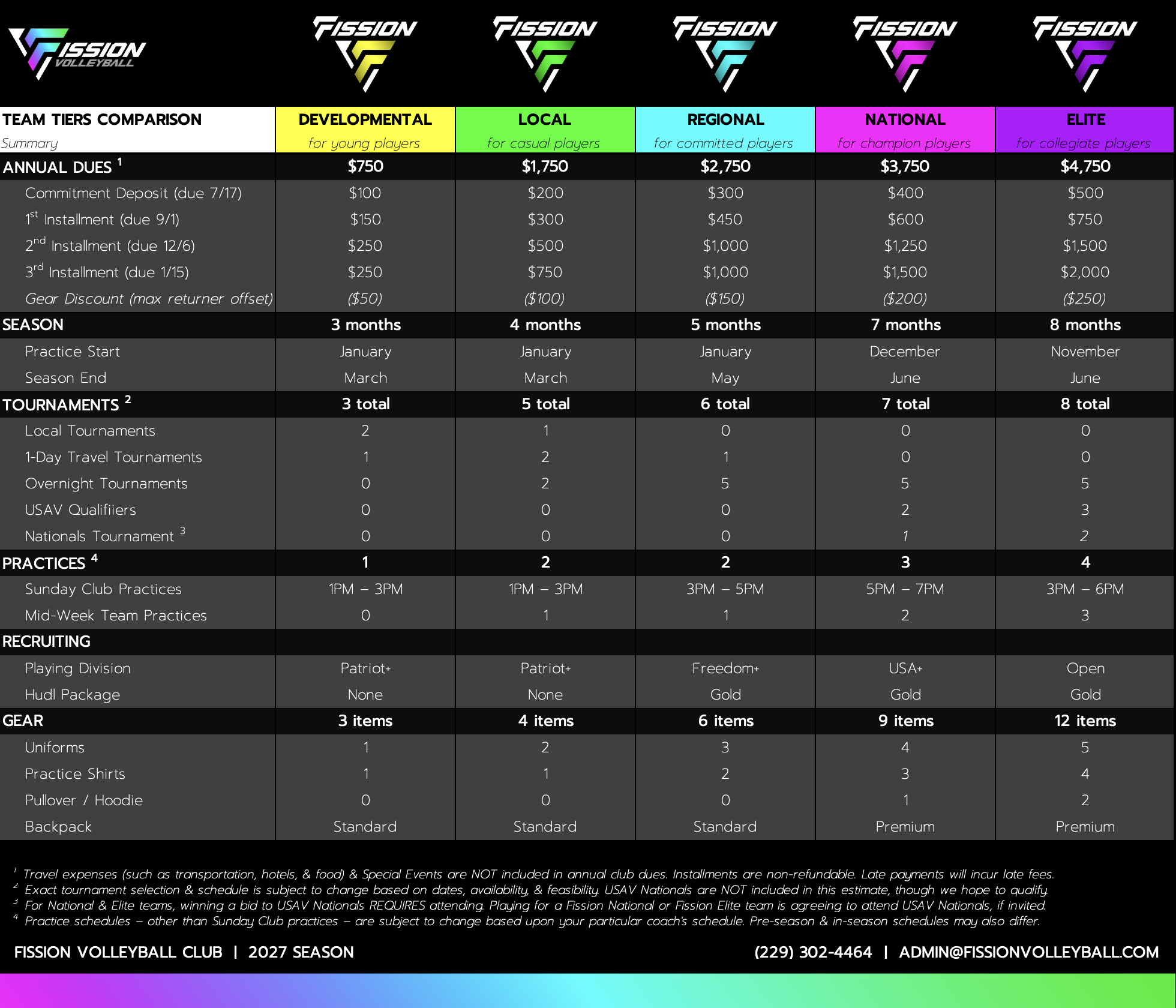 FV_2027_TeamTiers_v2